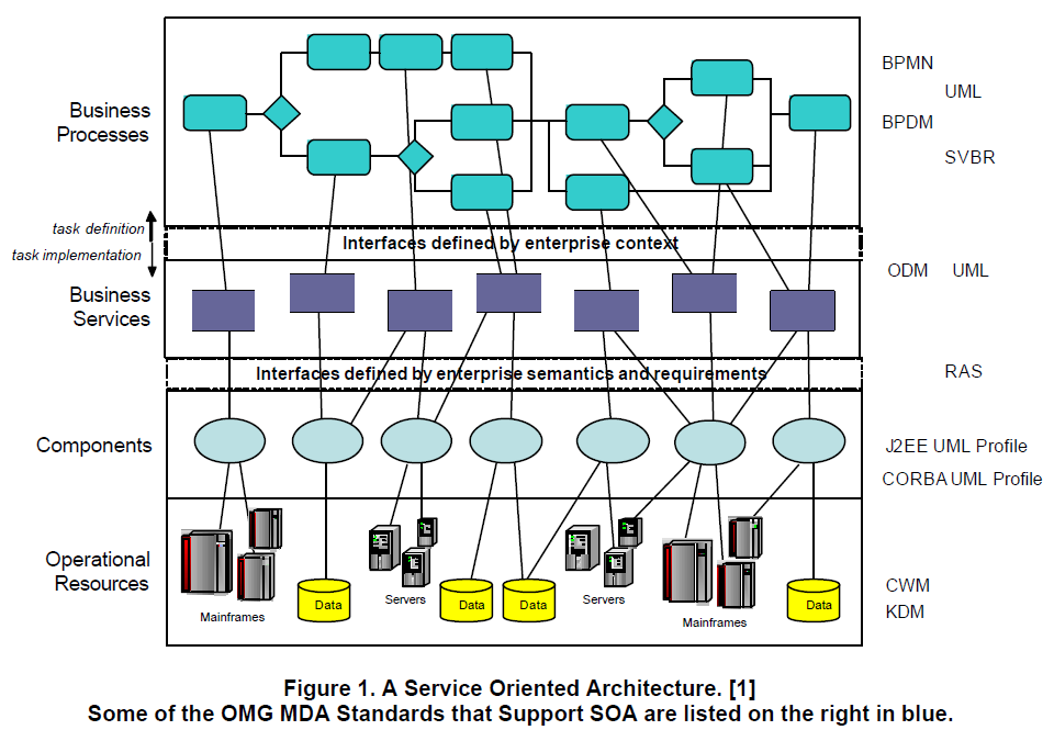 diagram bpmn opis diagram bpmn opis gallery how to guide and refrence diagram bpmn opis diagram bpmn opis gallery how to guide and refrence