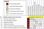 RACI Chart 2