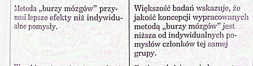 burza mózgów mity i prawda