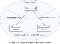 models-physcal-entity-three-spaces