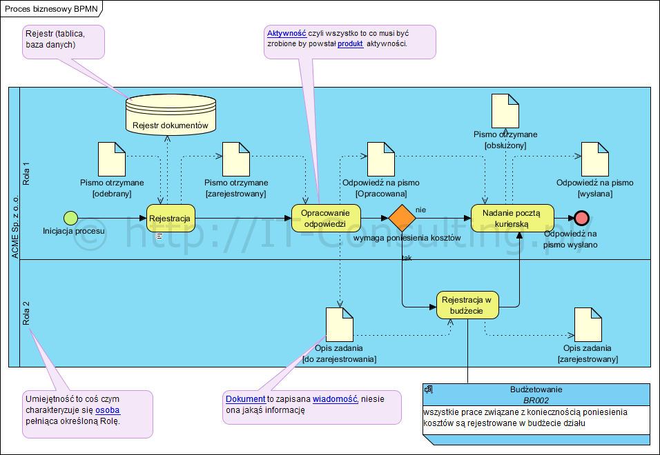 diagram bpmn opis diagram bpmn opis gallery how to guide and refrence diagram bpmn opis diagram bpmn opis gallery how to guide and refrence