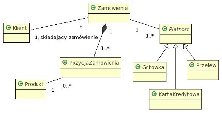 uml2_diagram_klas6_modelowaniewordpresscom