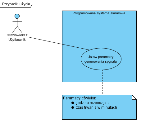 Przypadki użycia