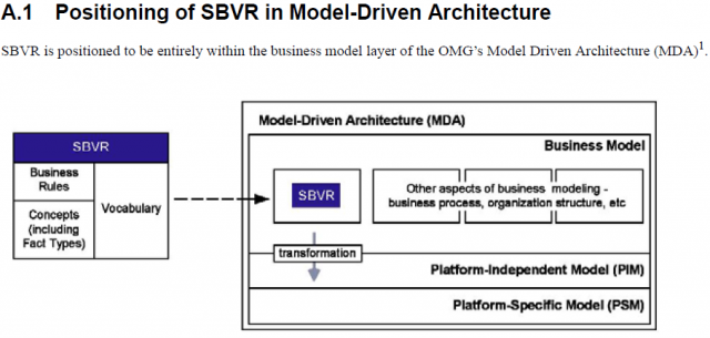 sbvr_MDA-CIM_Model