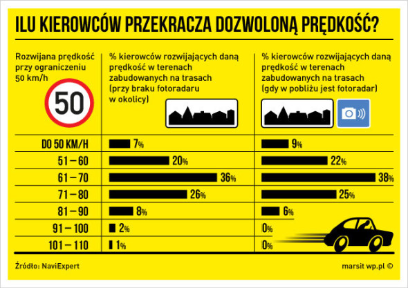 infografika_fotoradary_predkosc_2