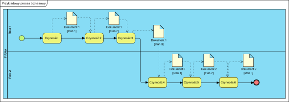 Przykładowy proces biznesowy