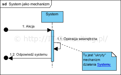 System jako mechanizm