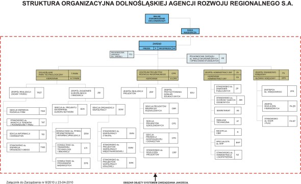 źr. http://www.darrwww.hb.pl/pl/1042/Kadra_i_struktura_organizacyjna/