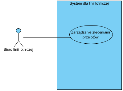 Diagram Przypadków Planowanie lotów
