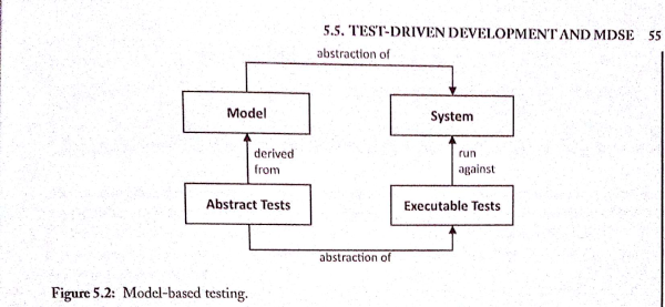 (źr. Model Driven Software Engineering in Practice, 2012) 