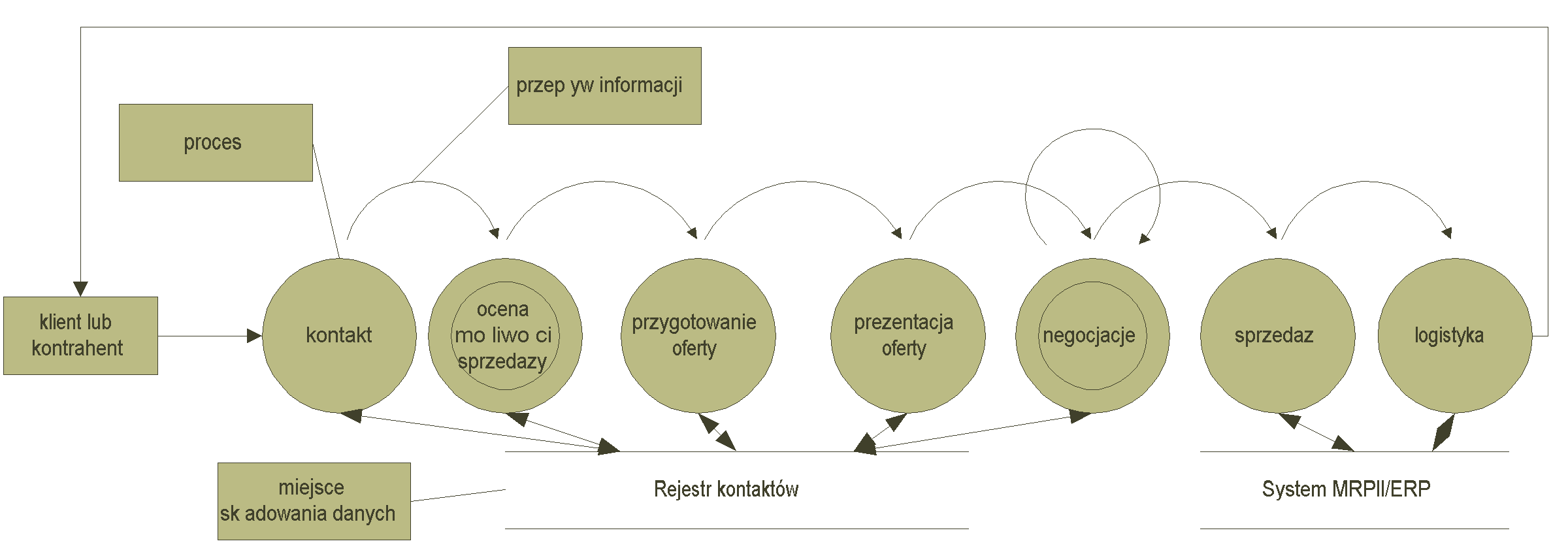 schemat_diagram2