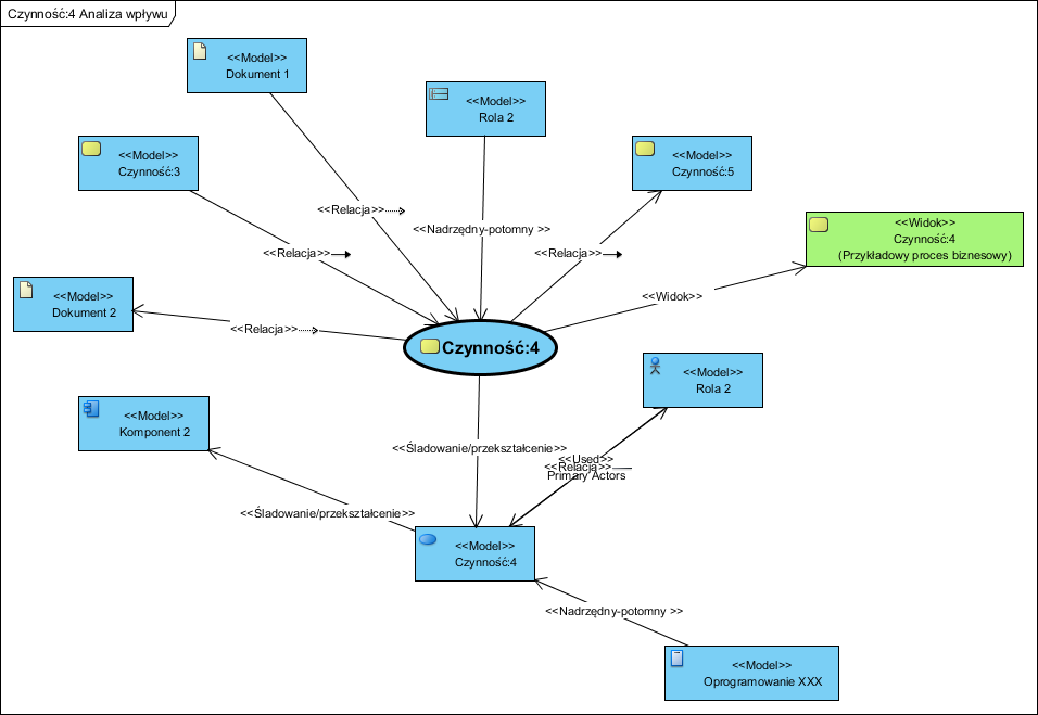 Diagram Sekwencji Jarosław żeliński It Consulting