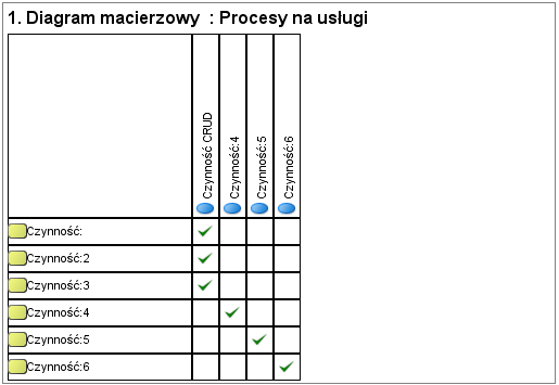 Case Czyli Komputerowe Wspomagania Analizy I Projektowania Systemów