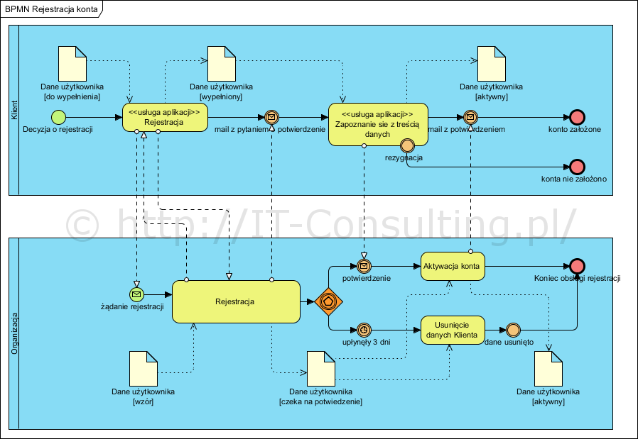 Diagram Sekwencji Jarosław żeliński It Consulting