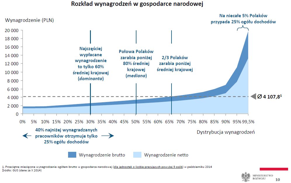 Mityczna Krzywa Laffera Jarosaw eliski IT Consulting