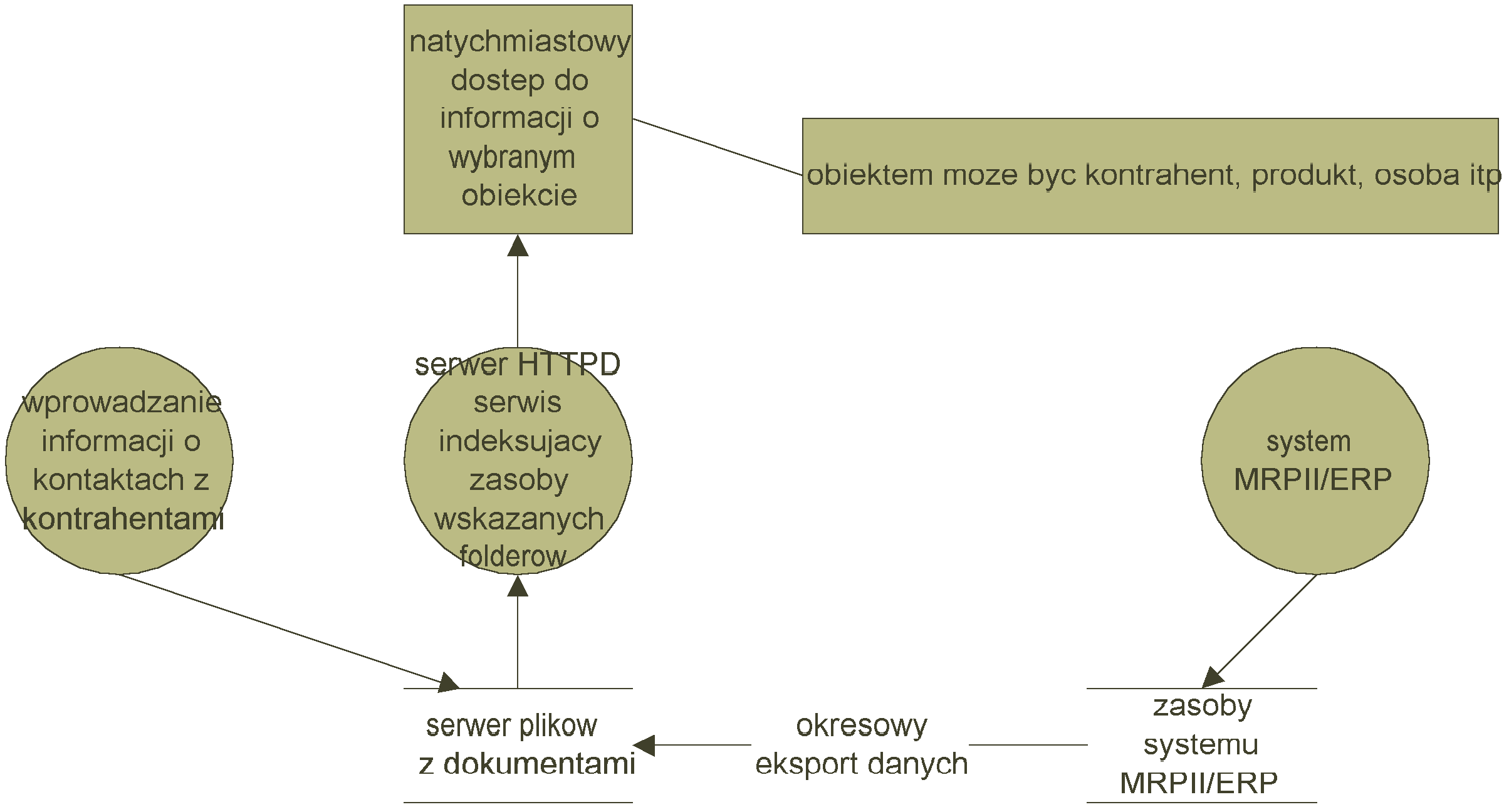 micro transport