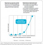 Krzywe i koszty… architektury