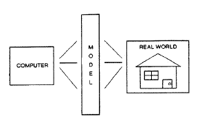 computer model real world