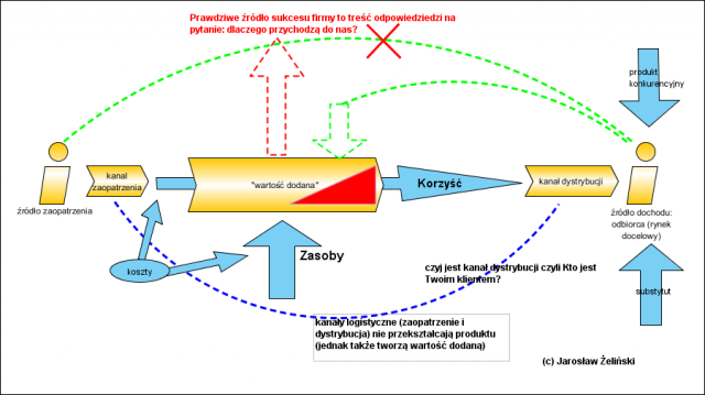 Read more about the article Systemowo o ekonomii czyli modele biznesowe
