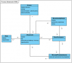 Problem z wzorcem State Machine czyli ile Cię kosztuje workflow