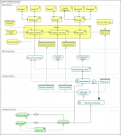 Pokazać więcej z sensem… ArchiMate