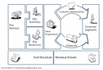 Business Model Canvas