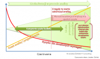 Wymagania na coś dużego – w czym problem?