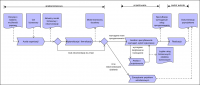 Ach ten opluty wodospad… czyli lessons learned ERP