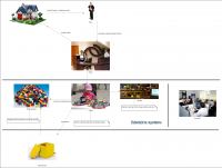 Poziomy szczegółowości wymagań – wzorce DDD – czyli czym jest analiza obiektowa