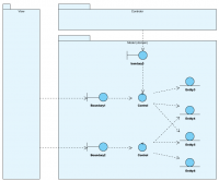 Wzorzec analityczny Boundary Control Entity i ICONIX a także MVC i MVVM