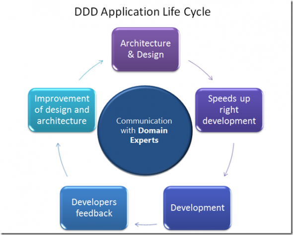Read more about the article Domain Driven Design UML Stereotypes – rozszerzenie w narzędziach Microsoft