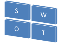 Read more about the article A po co nam ten SWOT
