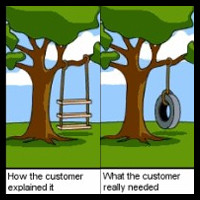 Inżynieria wymagań ? model tego co chcemy