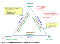 Semantic Core czyli bat na szczegóły