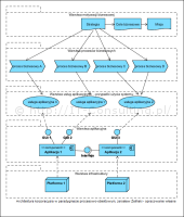Korzystanie pośrednie nową obawą użytkowników systemów ERP