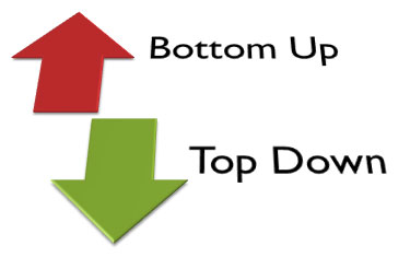 Read more about the article Diagram obiektów czyli bottom-up