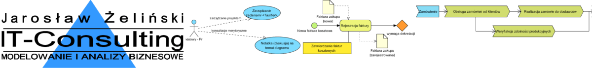 Jarosław Żeliński IT-Consulting