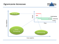 Zasada 25% w wycenie własności intelektualnych