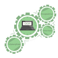 Obiektowy model systemu