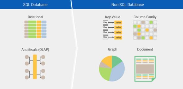 Read more about the article Repozytorium w chmurze – NoSQL