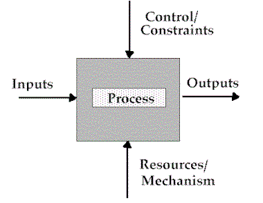 Read more about the article Modelowanie procesów biznesowych: czym nie jest oraz UML vs. ICOM
