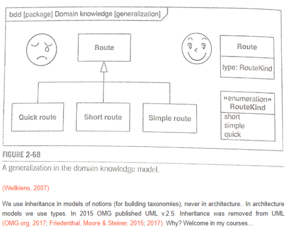 Read more about the article Dziedziczenie – anatomia trzydziestopięcioletniego błędu