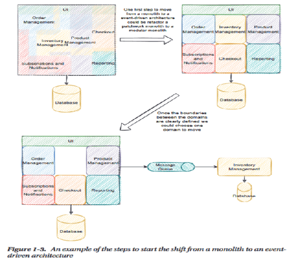 Read more about the article Jak udokumentować istniejący monolit lub wymagania na gotowy system