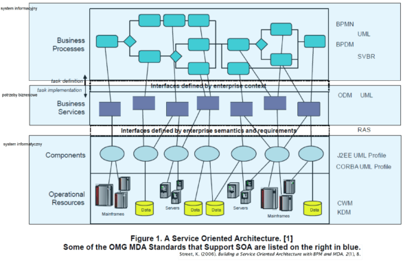 Read more about the article Czym sie różnią wymagania wobec rozwiązania od potrzeb użytkownika?