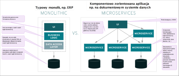 Read more about the article Centralizacja systemu informatycznego jako metoda obniżenia kosztów informatyki w firmie