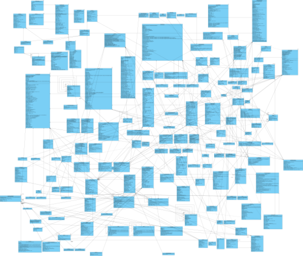 Read more about the article Diagram klas czyli reinżynieria analizy biznesowej