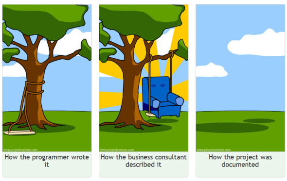 Read more about the article Analiza przedwdrożeniowa