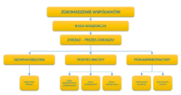 Modelowanie struktury organizacyjnej – po 12 latach