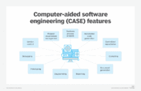 Czym się różni PlantUML i Mermaide od narzędzi CASE