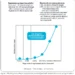 Effective software delivery. White paper. May 2009